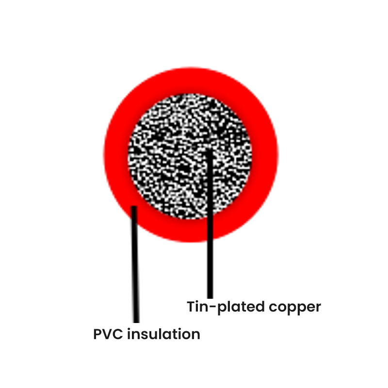 Deutsches Standard-Automobilkabel – FLY-PVC (dickwandig)